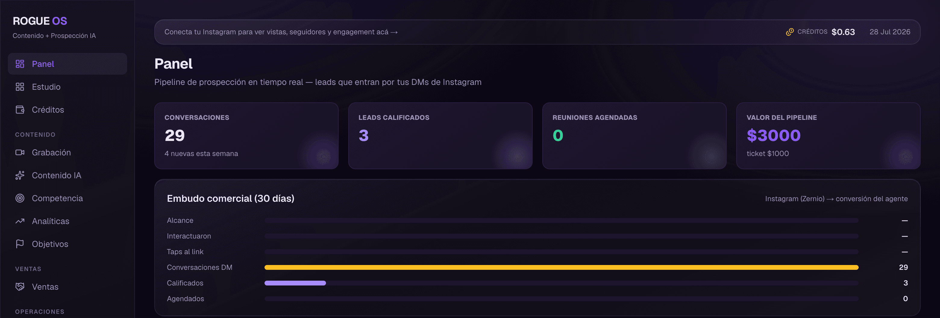 Panel de Rogue OS: conversaciones, leads calificados, valor del pipeline y embudo comercial